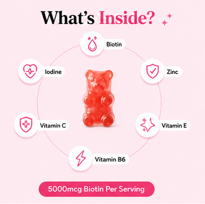BloomBear™ Hair Growth Gummies